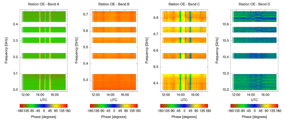 Paper on Cross-Polarization Gain Calibration of Linearly Polarized VLBI Antennas published